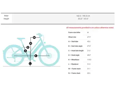 City Electric Bike Reviews, Year: Old to New, Page 26